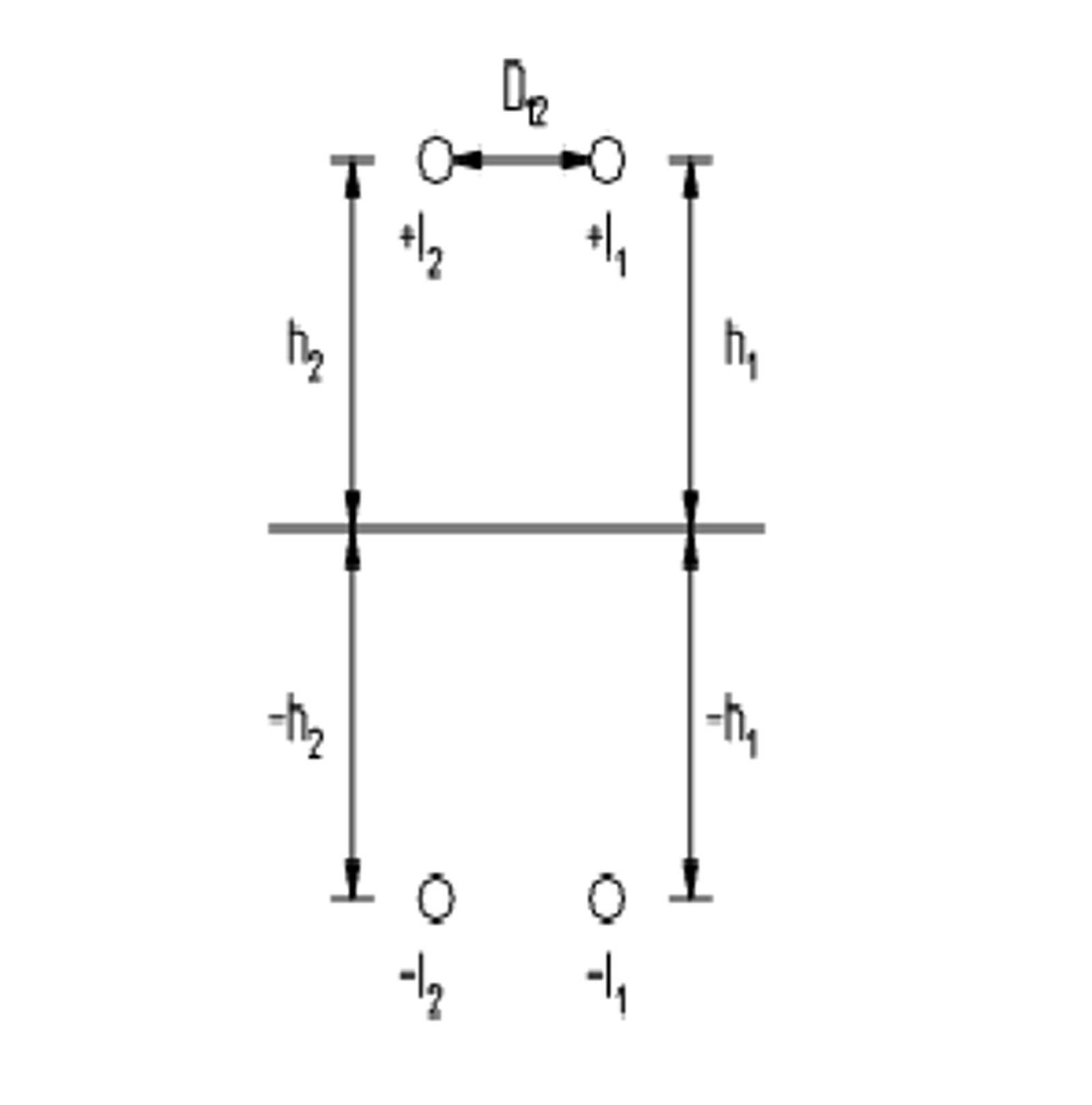To parallelle ledere med høyder h₁ og h₂ og speilbilder i jordplan for gjensidig impedans.