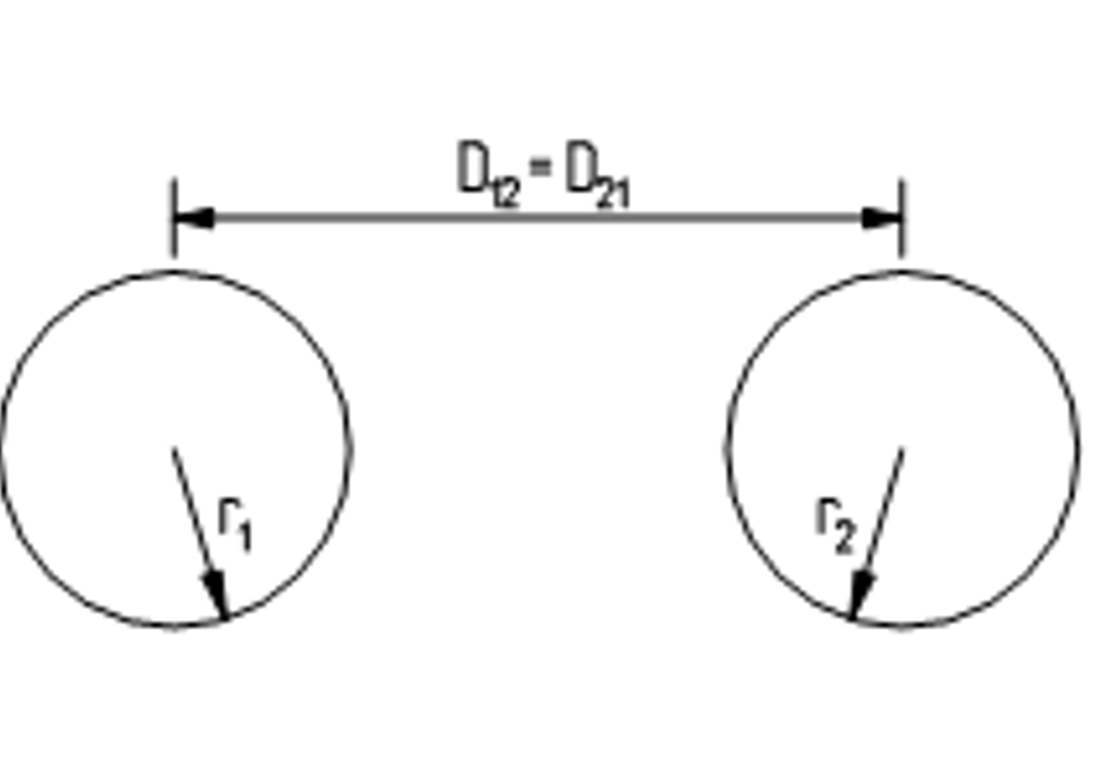 To sirkulære delledere med radier r₁ og r₂ og avstand D₁₂ mellom lederne.