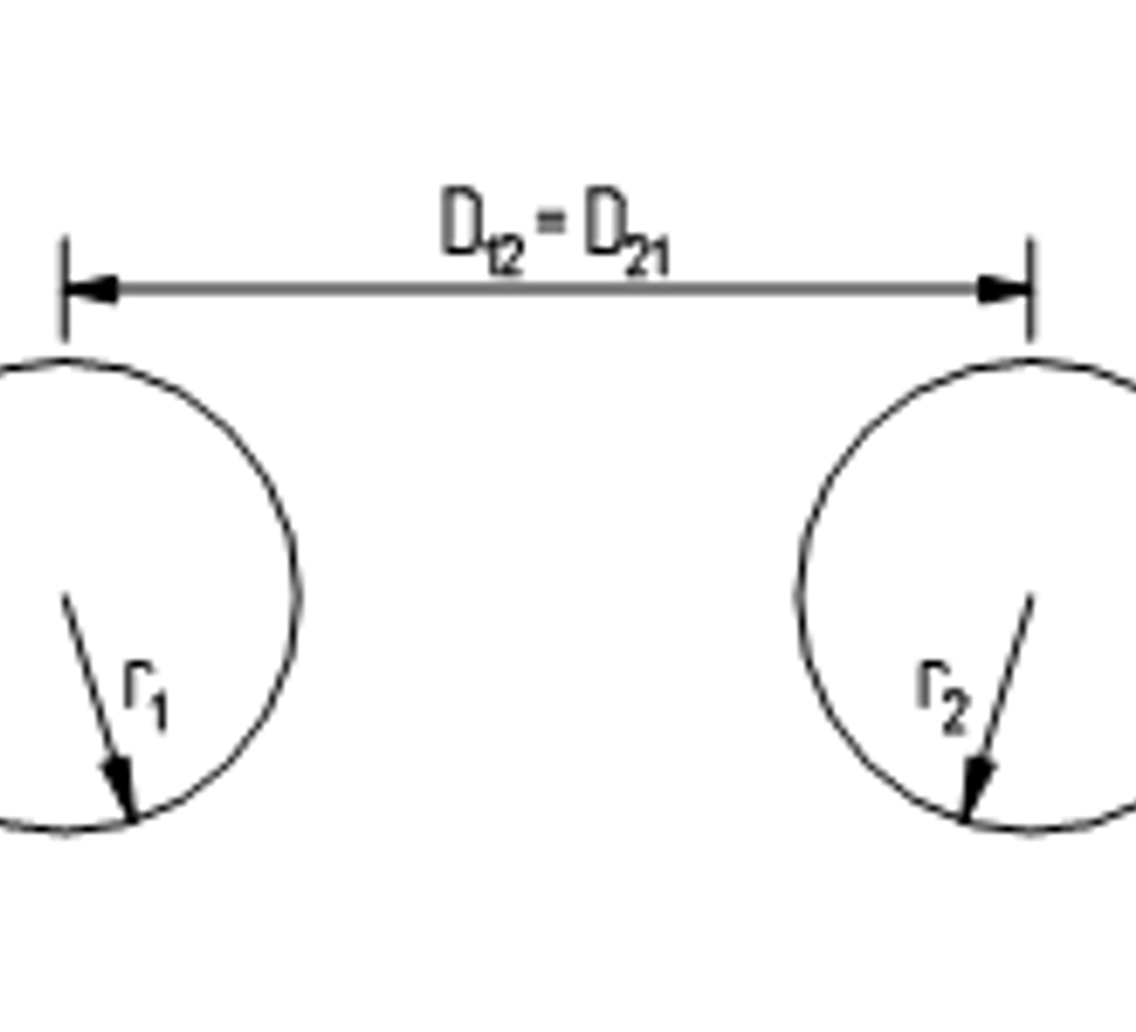 To sirkulære delledere med radier r₁ og r₂ og avstand D₁₂ mellom lederne.