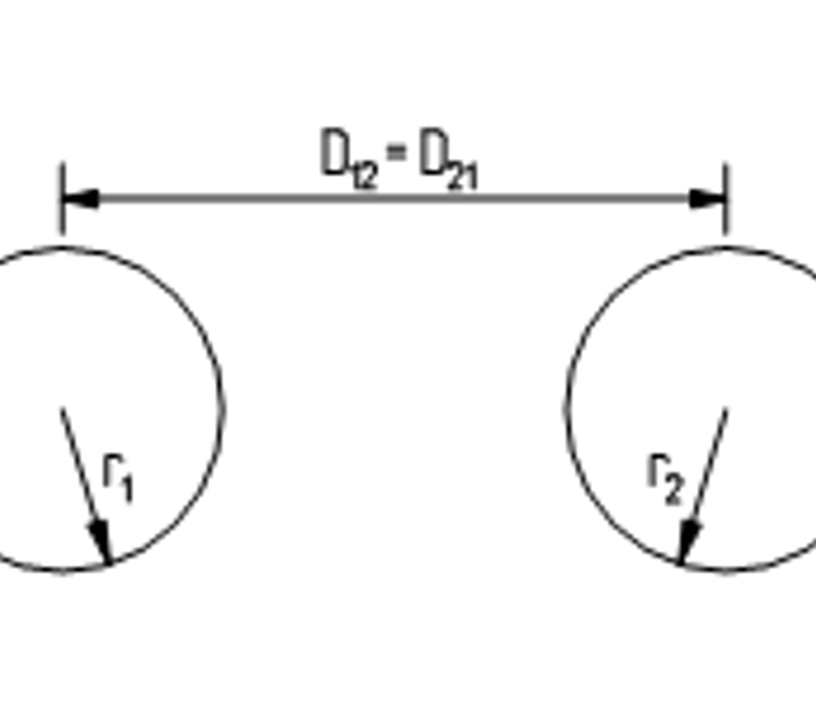 To sirkulære delledere med radier r₁ og r₂ og avstand D₁₂ mellom lederne.