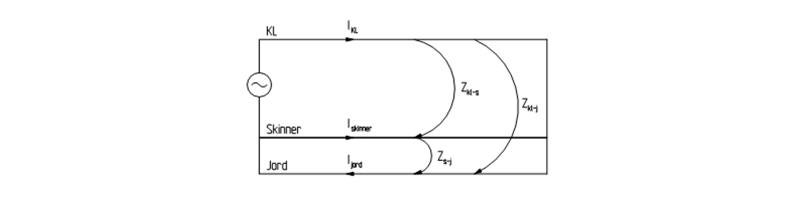 Serieimpedanser fra kontaktledning og skinne til jord ved strømfordeling i returkrets.