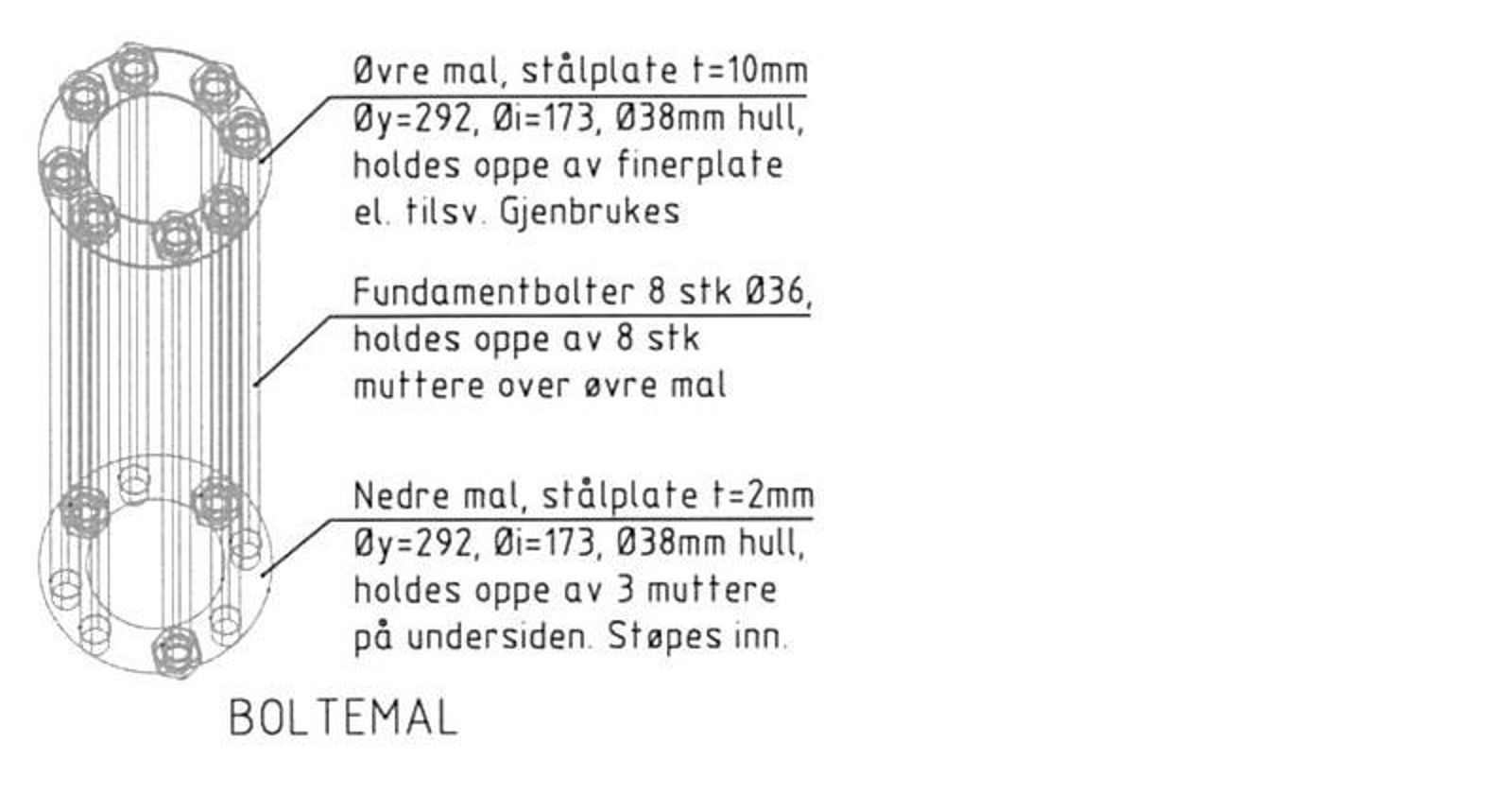 Diagram som viser korrekt montering av boltegruppe med mal for KL-mast.