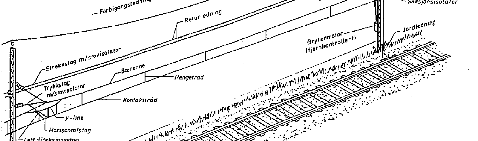 Komponenter i kontaktledningsanlegg med ledninger, isolatorer, brytere og oppheng over sporet.