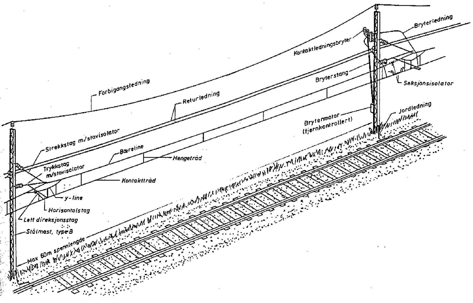 Komponenter i kontaktledningsanlegg med ledninger, isolatorer, brytere og oppheng over sporet.
