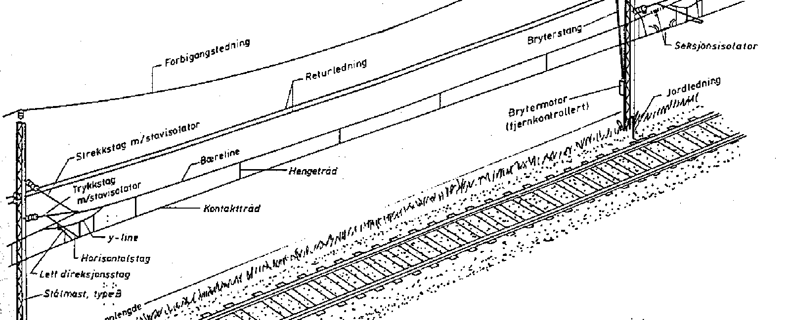 Komponenter i kontaktledningsanlegg med ledninger, isolatorer, brytere og oppheng over sporet.