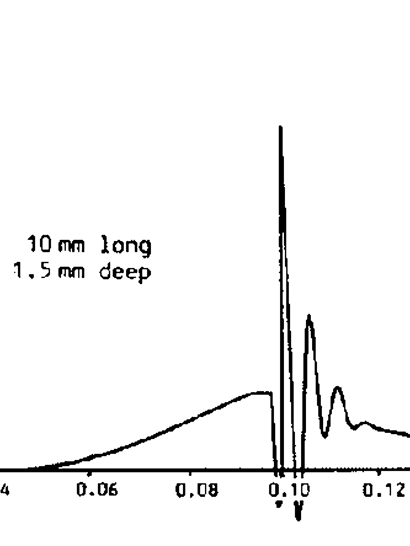 Graf som viser kraftøkning over tid for hjulslag ved 35 km/t med flatt hjul på 10 mm og 1,5 mm dyp.