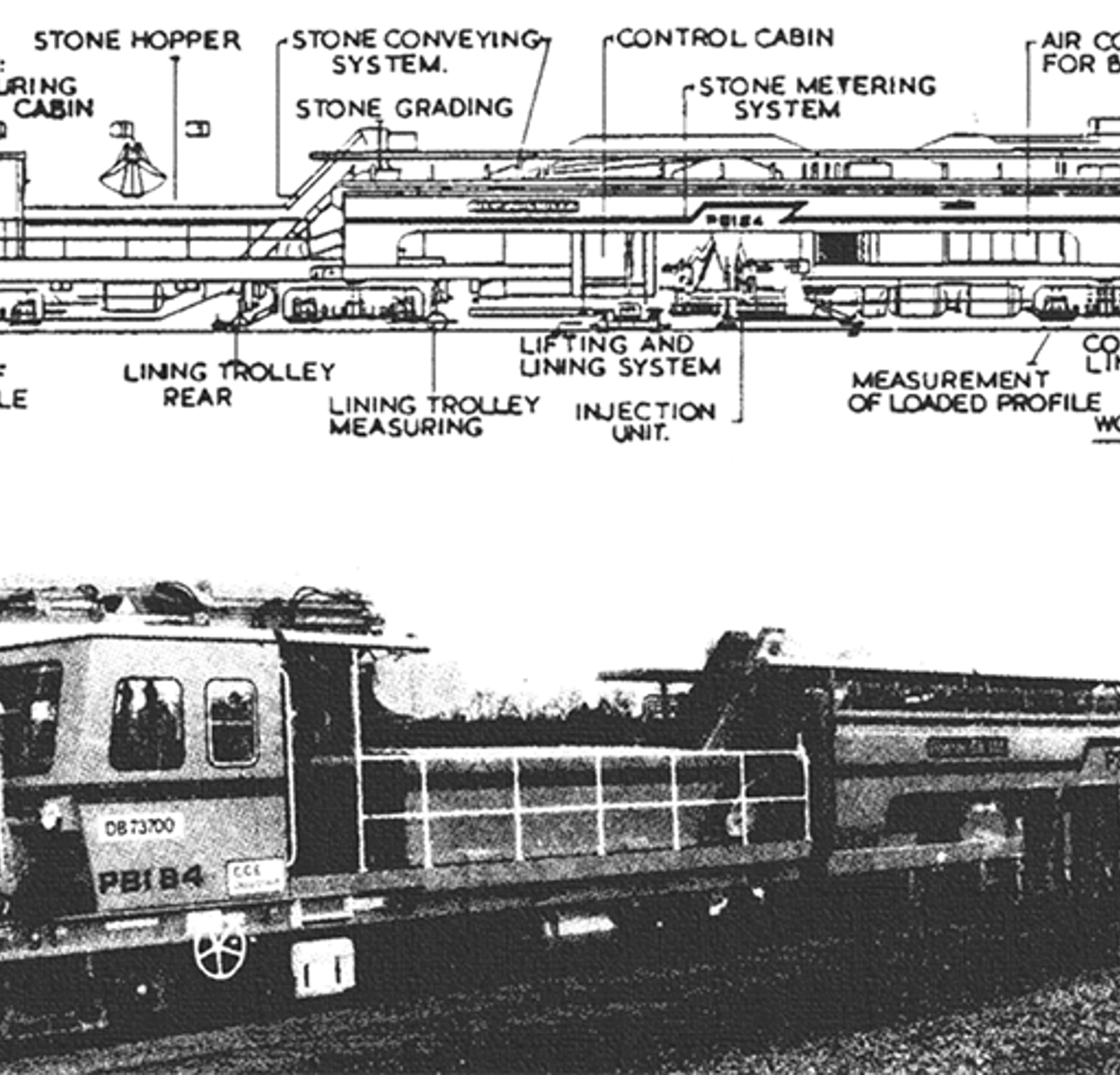 Skinnegående maskin med utstyr for måling, løfting, injeksjon og blåsing av pukk under svillene.