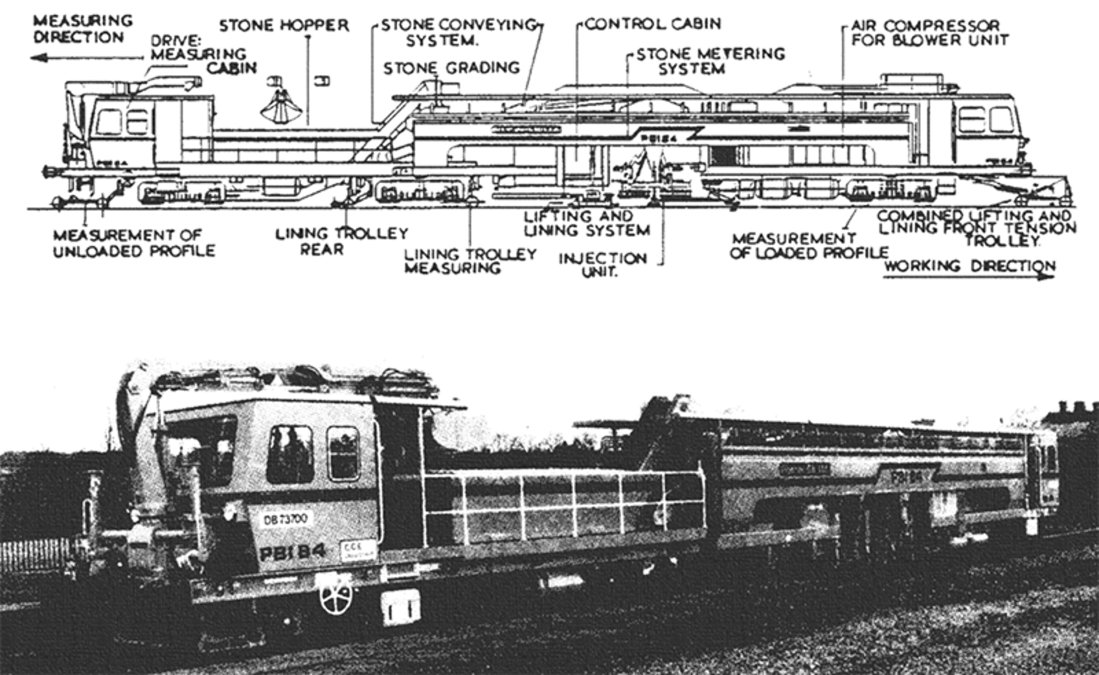 Skinnegående maskin med utstyr for måling, løfting, injeksjon og blåsing av pukk under svillene.