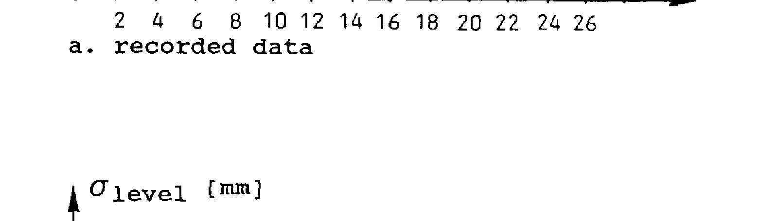Graf som viser hvordan σ-nivå endres ved pakking over 10 sporavsnitt og 26 MGT med ulik utvikling.