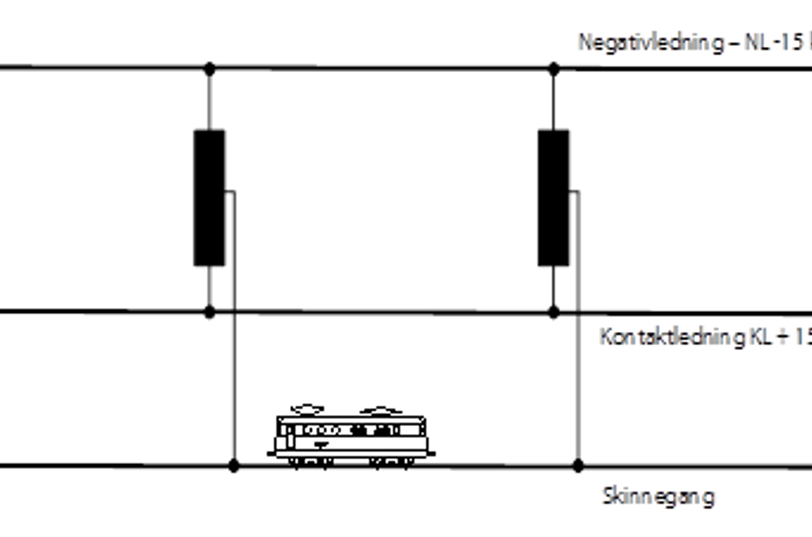 Prinsippskisse av enkelt AT-system med kontaktledning og negativledning.