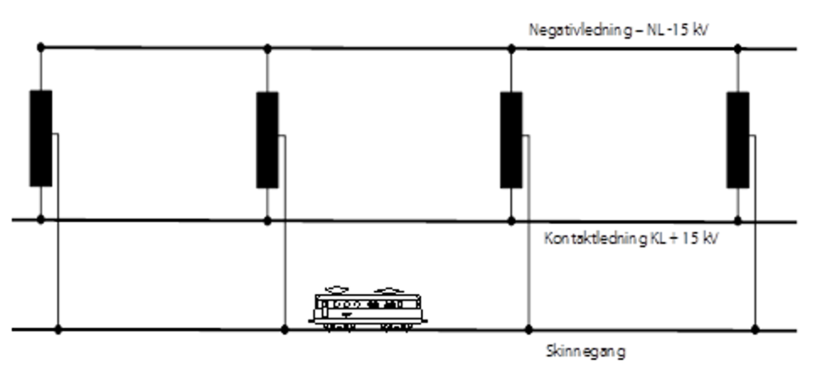 Prinsippskisse av enkelt AT-system med kontaktledning og negativledning.