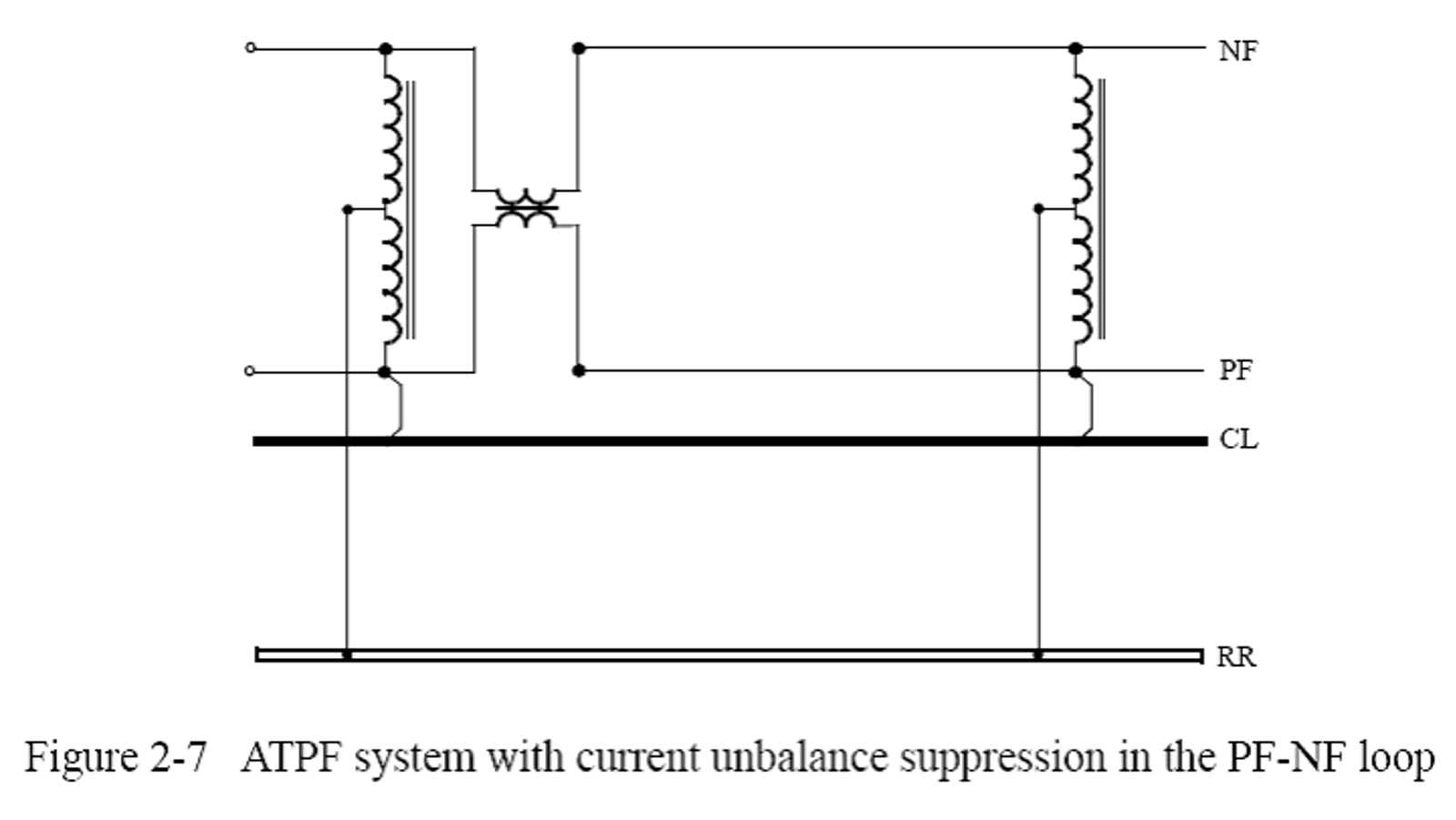 Skjematisk oppbygning av AT-system med strømubalansekompensasjon i PL–NL-krets.