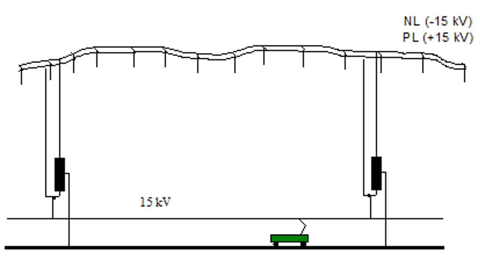 AT-system med PL og NL på egne master og fysisk adskilt fra kontaktledningen.