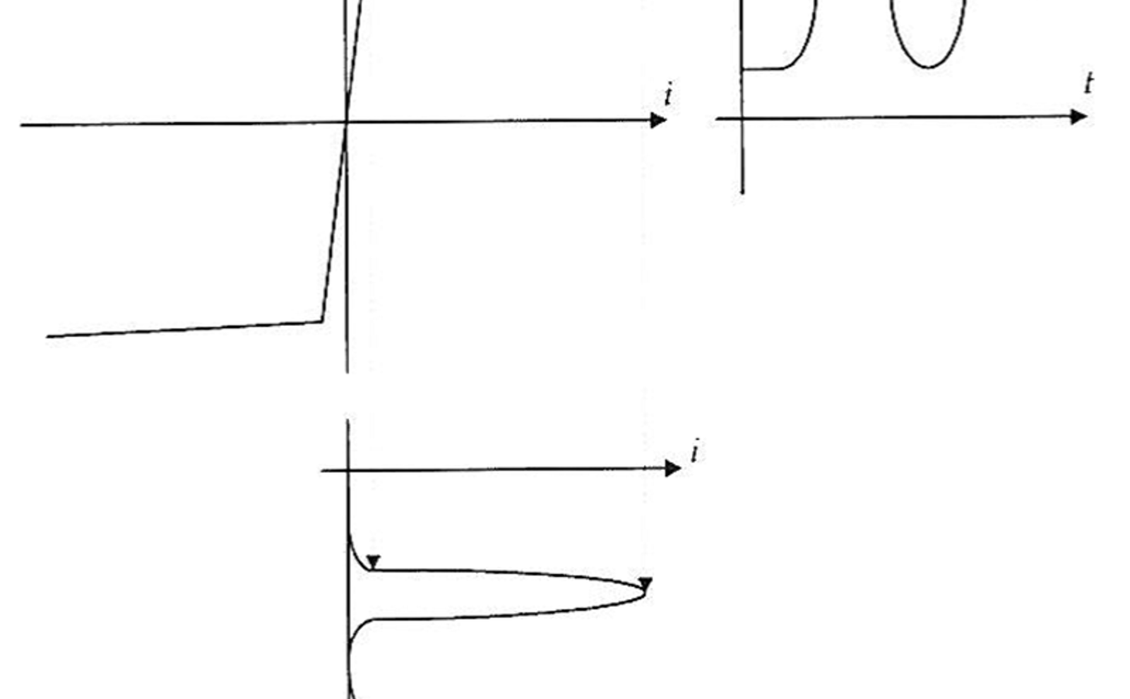 Tidsgrafer for strøm og fluks i transformator ved metning og innkobling ved nullgjennomgang.