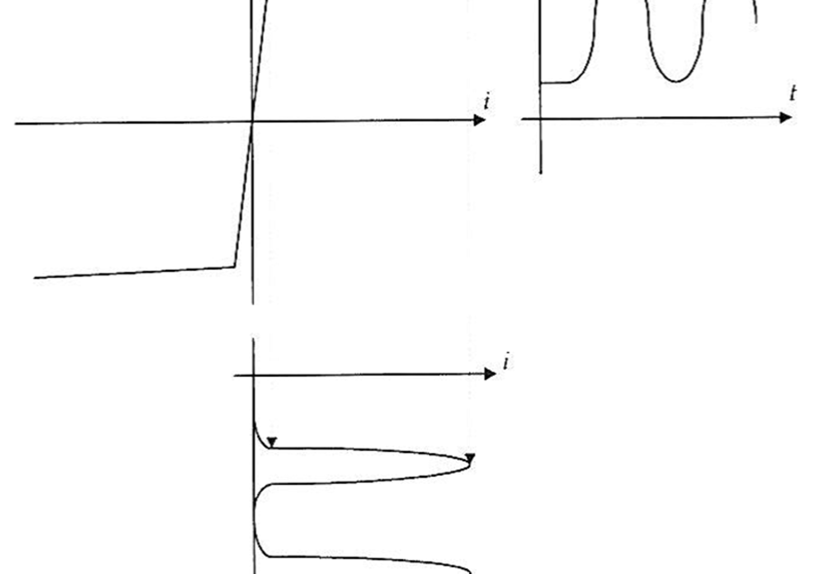 Tidsgrafer for strøm og fluks i transformator ved metning og innkobling ved nullgjennomgang.