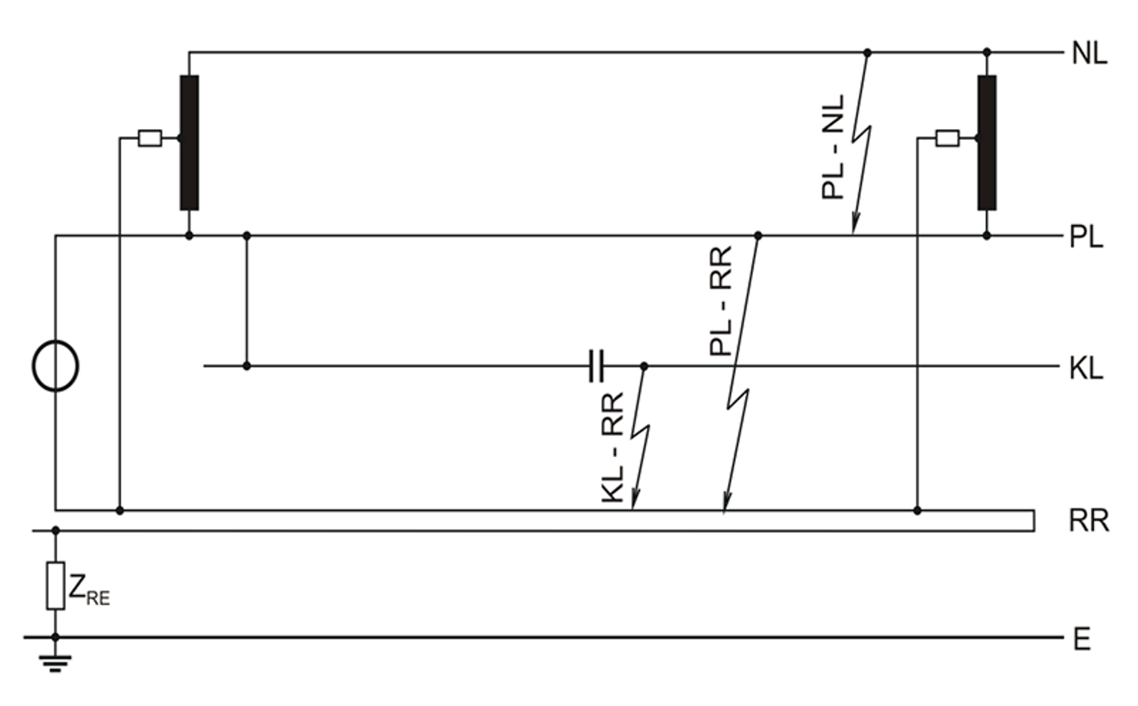 Skjematisk AT-system med markerte kortslutningssteder mellom KL, PL, NL og skinne.