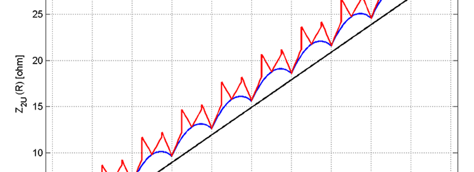 Impedans for kortslutning mot KL, PL og NL over 120 km, varierende for hver AT-seksjon.