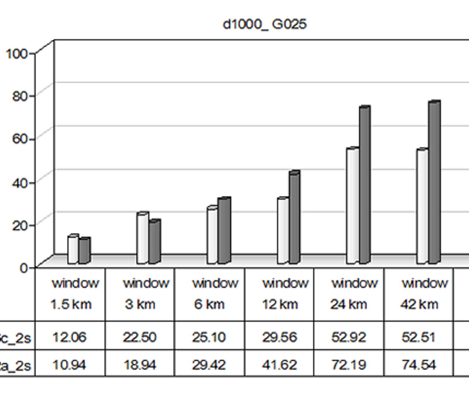 Emf-lengdeintegral for KL06c og KL12a system ved vinduslengder fra 1,5 til 84 km.
