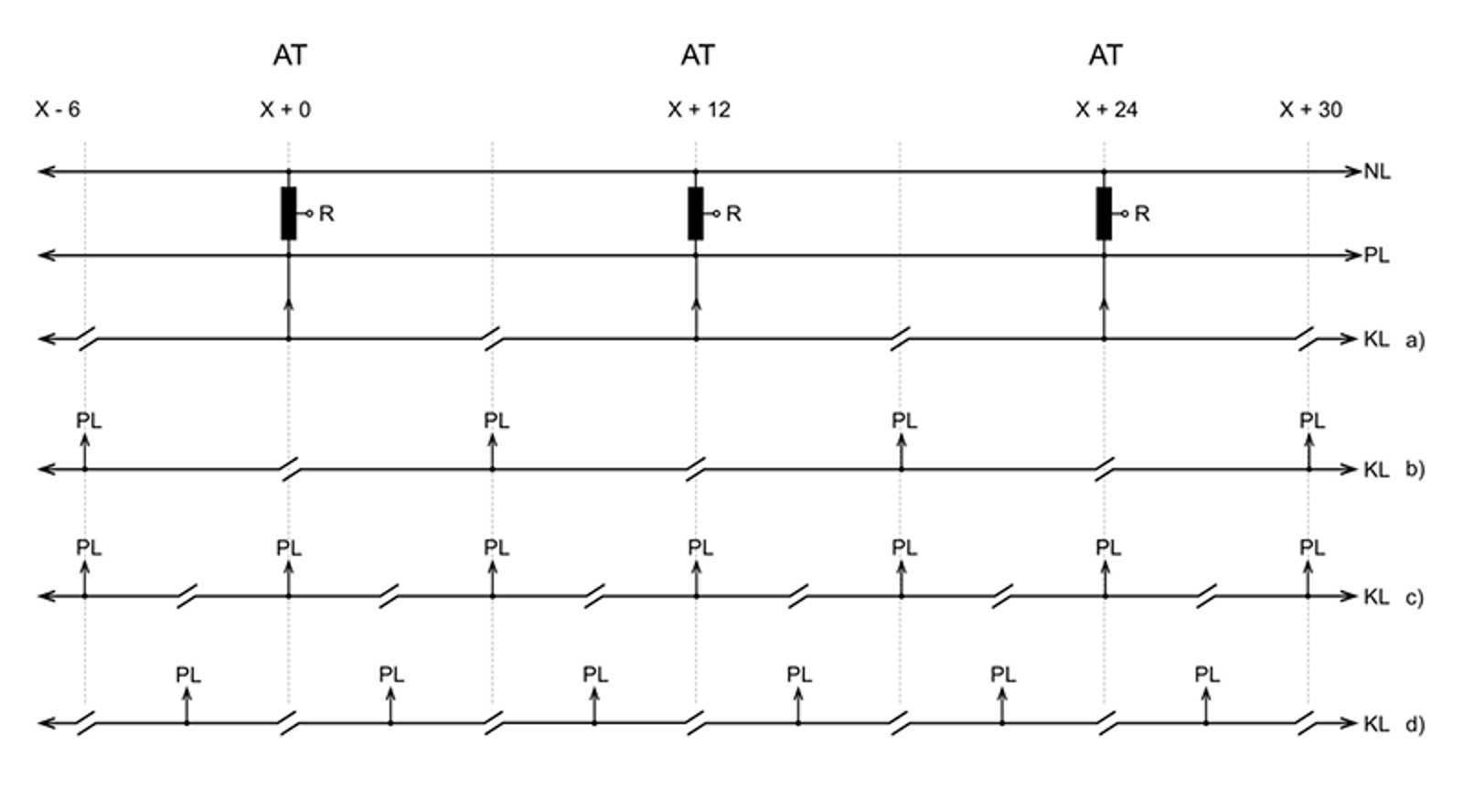 Fire ulike prinsipper for seksjonering av kontaktledning i AT-system fra Varju EMC.