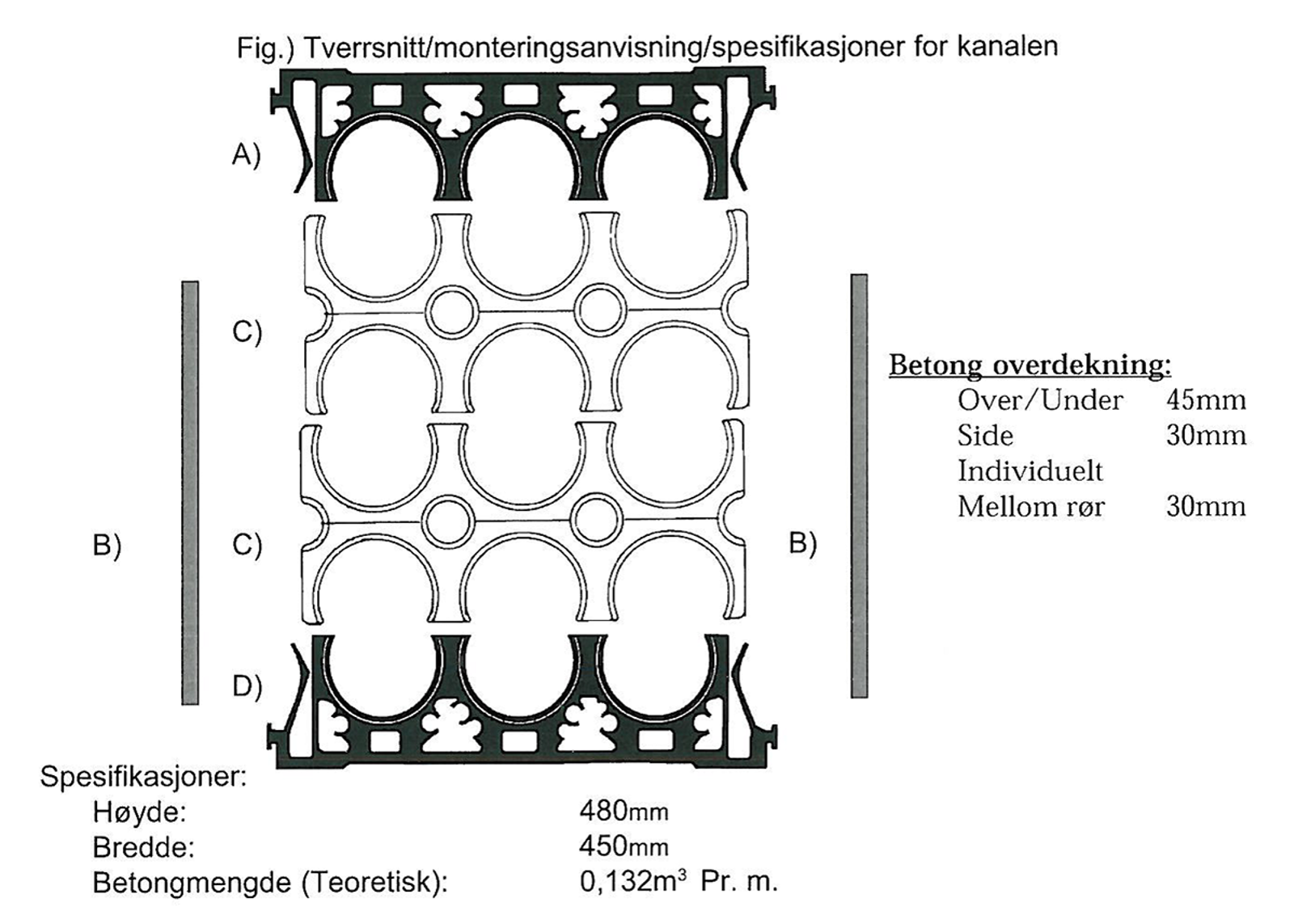 Tverrsnitt og mål for OPI-kanal med 3x3 rør og betongoverdekning.