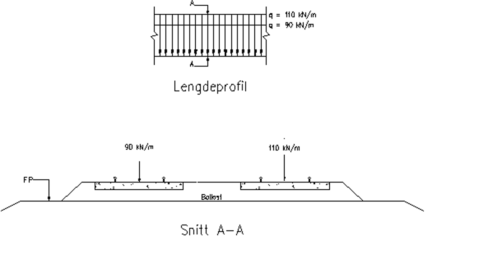 Lengdeprofil og tverrsnitt med 110 og 90 kN/m linjelast for dobbeltsporet jernbane.
