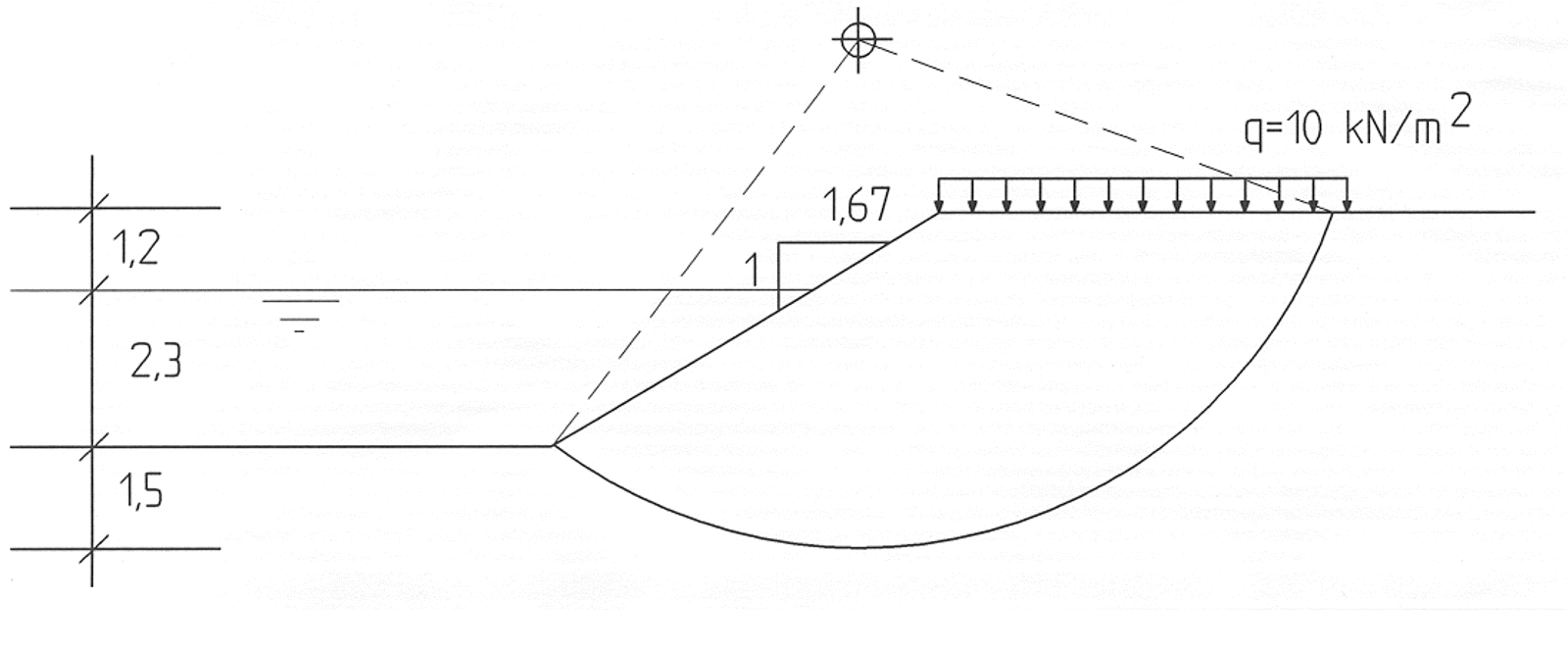 Illustrasjon av direktemetoden med glideflate og linjelast på 10 kN/m².