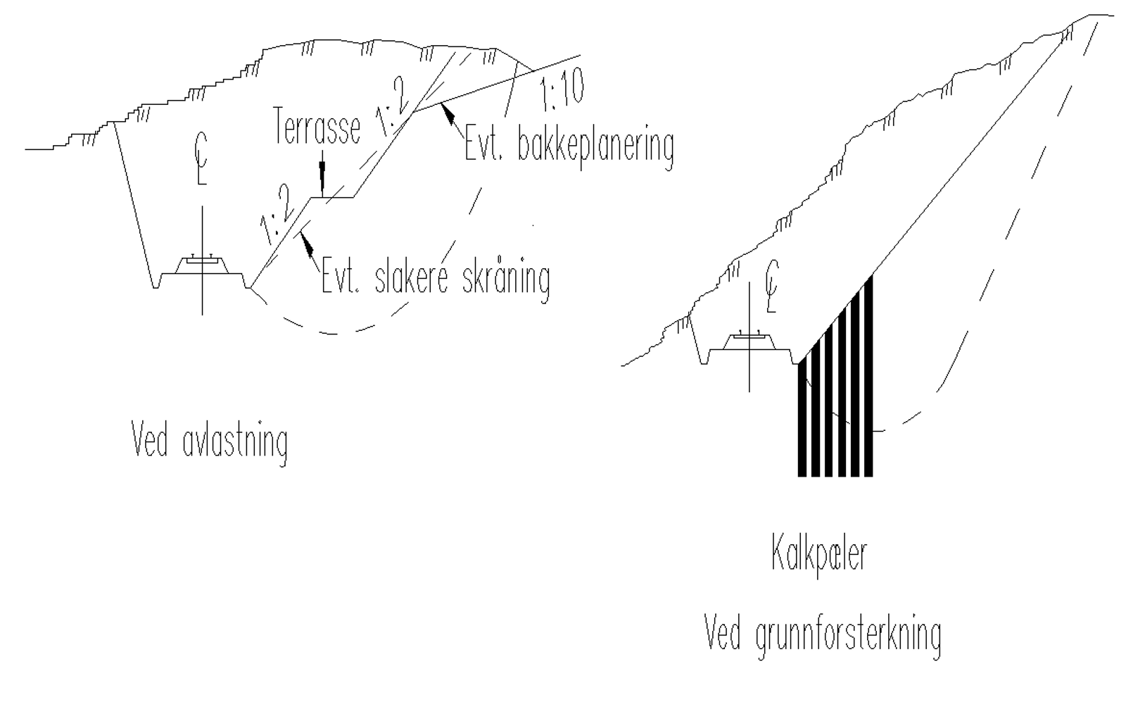 Eksempler på terrassering og kalk-/sementpeler for forbedring av stabiliteten.