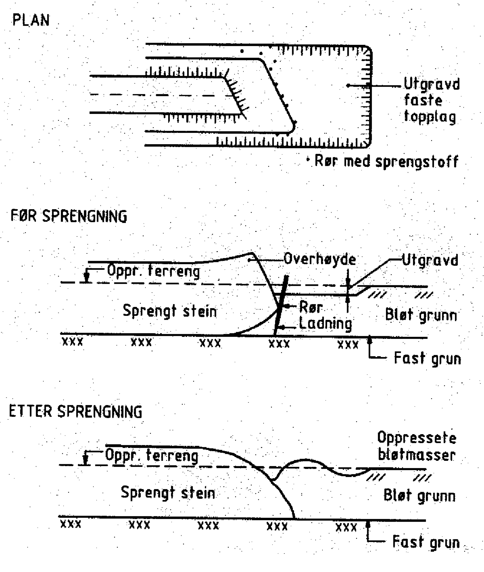 Illustrasjon av plan og tverrsnitt for masseutskifting ved sprengning.