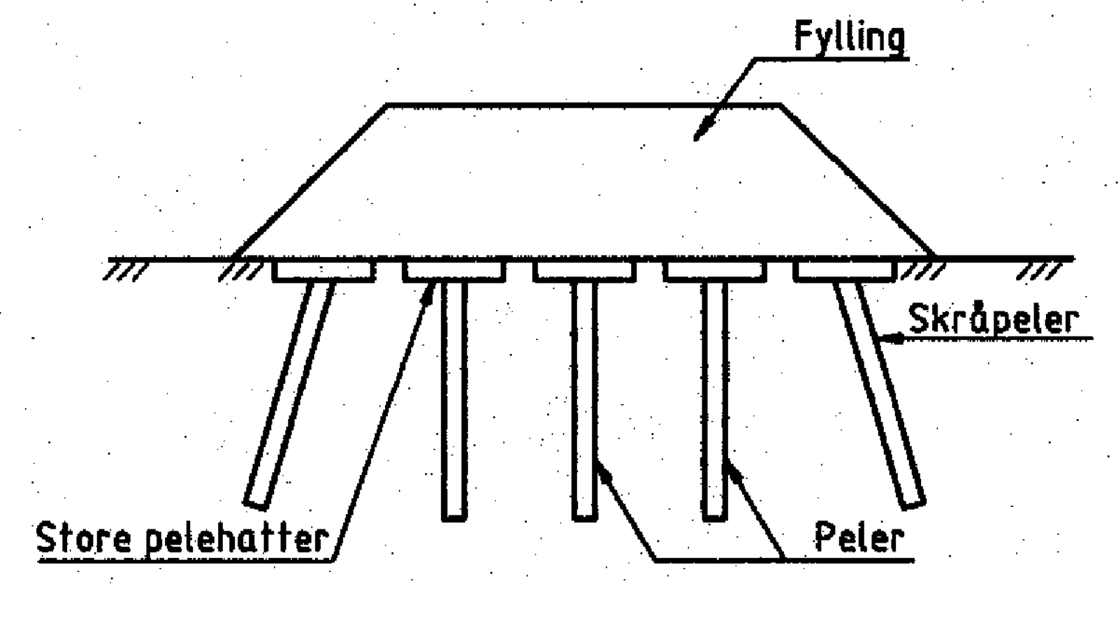 Illustrasjon av pæling under fylling med pælehatter og skråpæler.