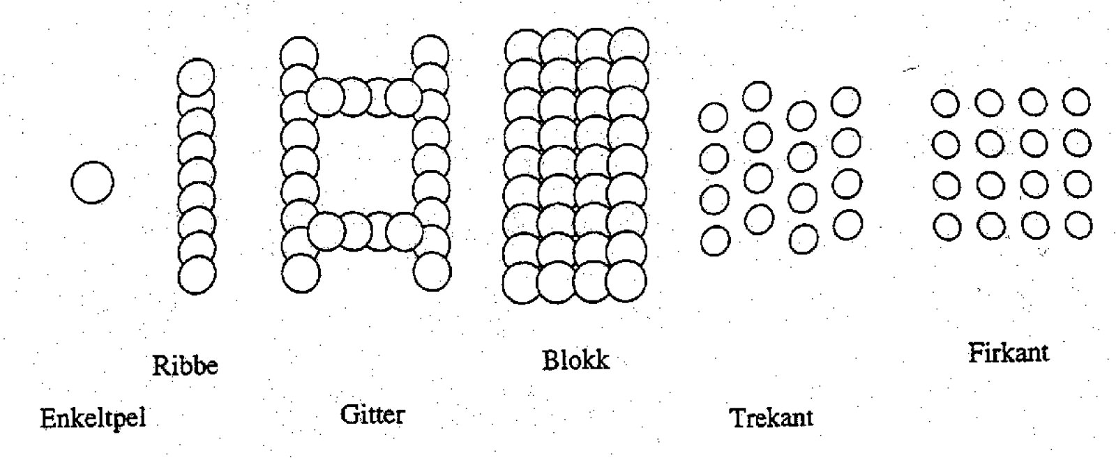 Mønstre for kalk-/sementpæling: enkeltpæl, ribbe, gitter, blokk, trekant og firkant.