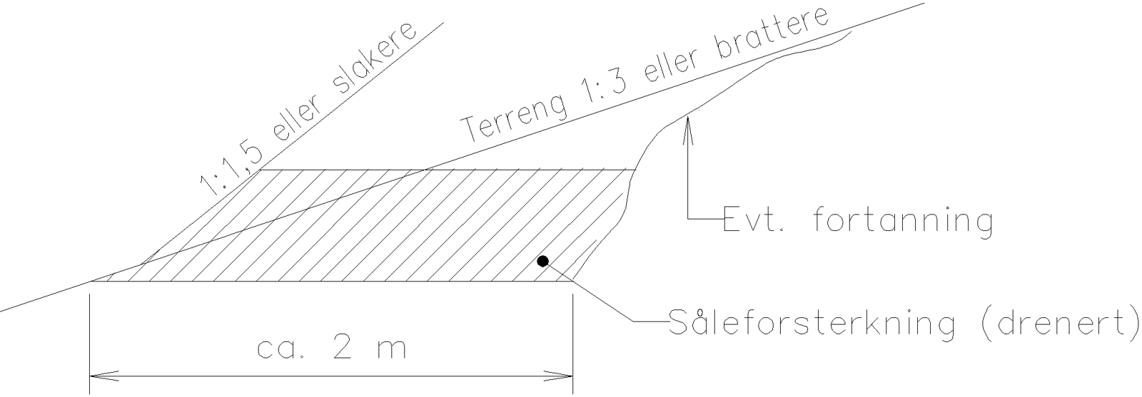 Prinsippskisse som viser såleforsterkning for fylling i bratt terreng.