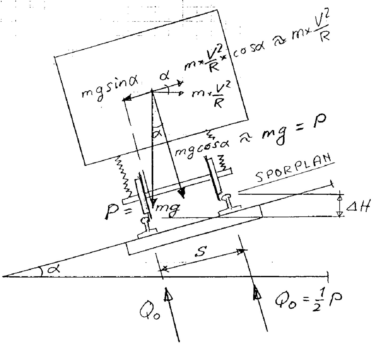 Diagram over krefter på et rullende materiell i skråning, med utledning av statisk hjulkraft.