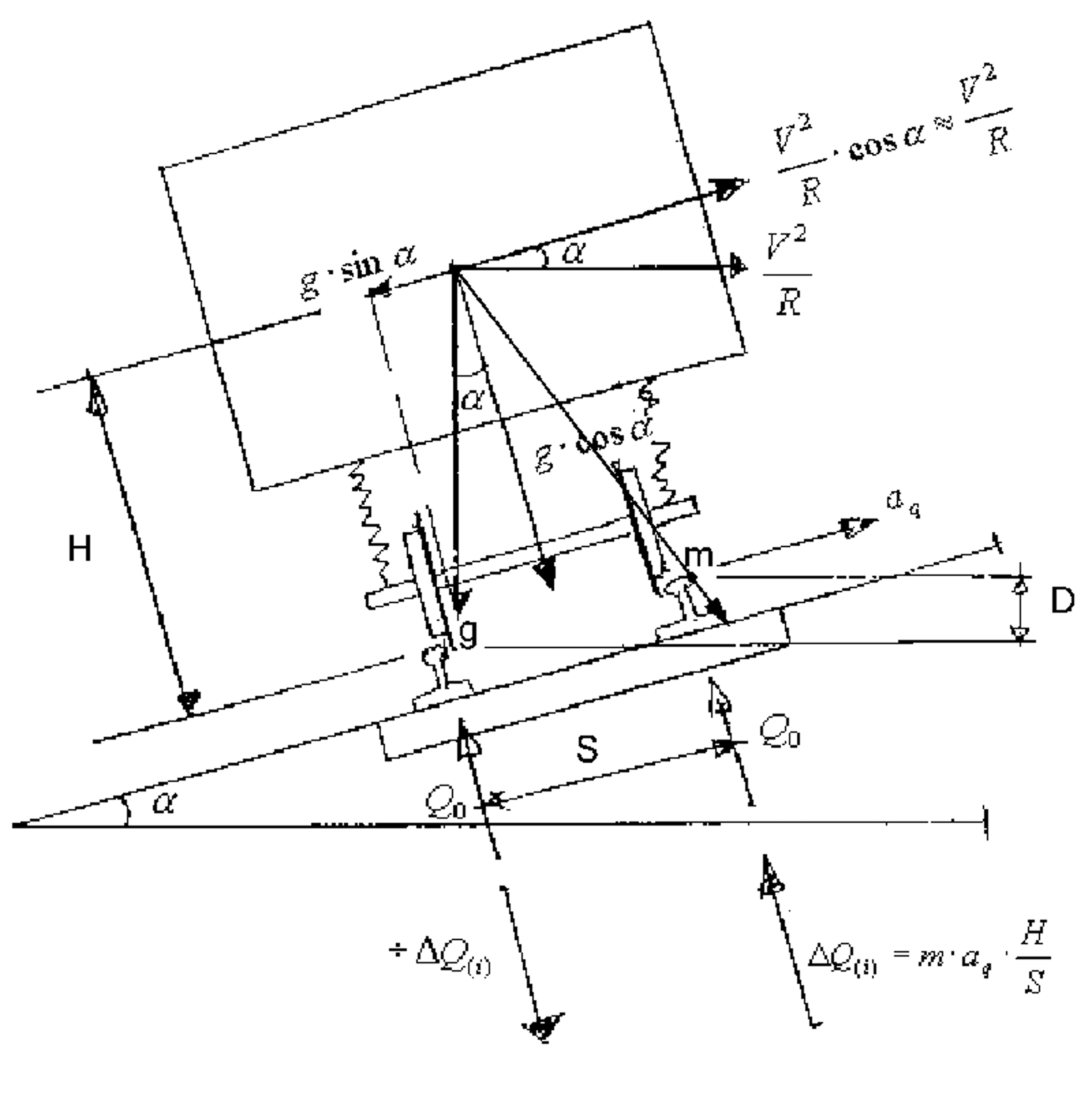 Diagram over krefter på rullende materiell i kurve med tilleggskraft fra sentrifugalkraft.