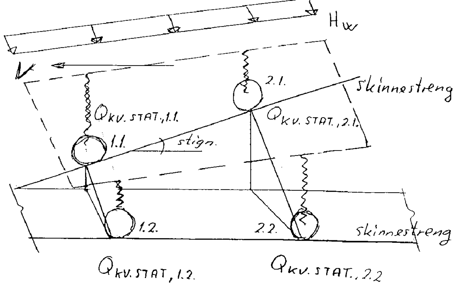 Samlet kraftbilde for en to-akslet vogn i vindskjevt spor med statiske og kvasistatiske krefter.