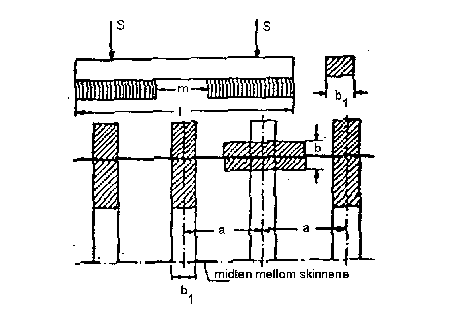 Diagram over konvertering fra tverrsville- til langsvilleoverbygning med belastet flate.
