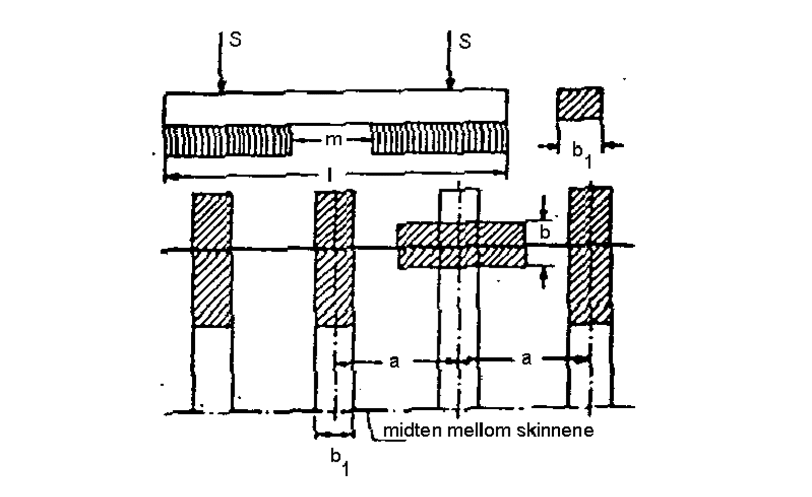 Diagram over konvertering fra tverrsville- til langsvilleoverbygning med belastet flate.
