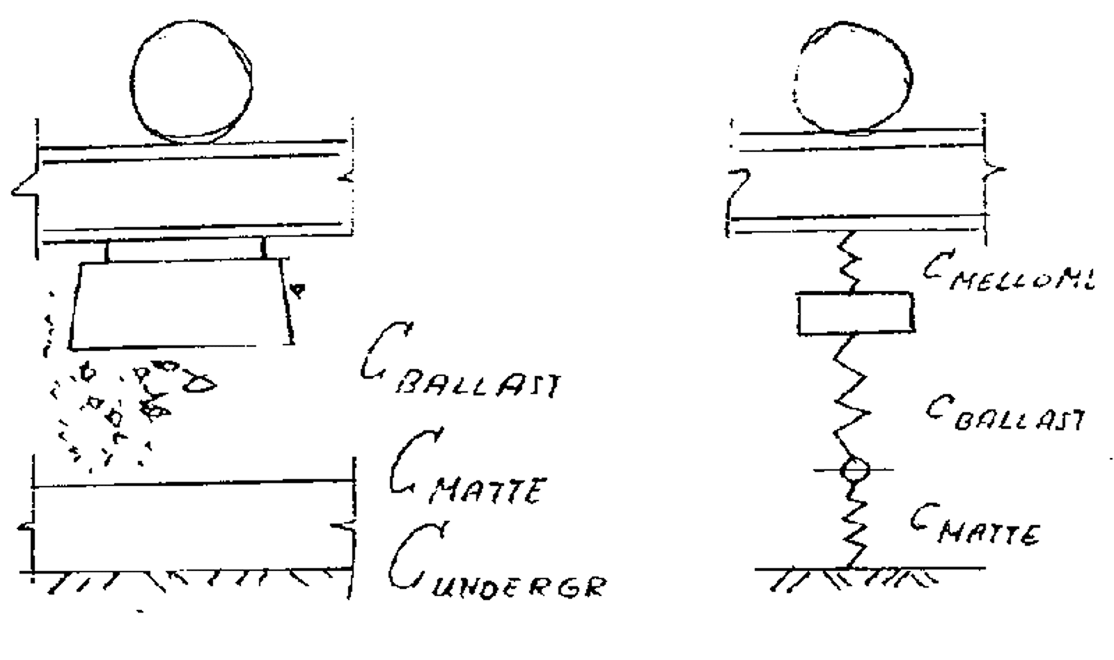 Sammenligning av overbygning med og uten ballastmatte i formasjonsplanet.