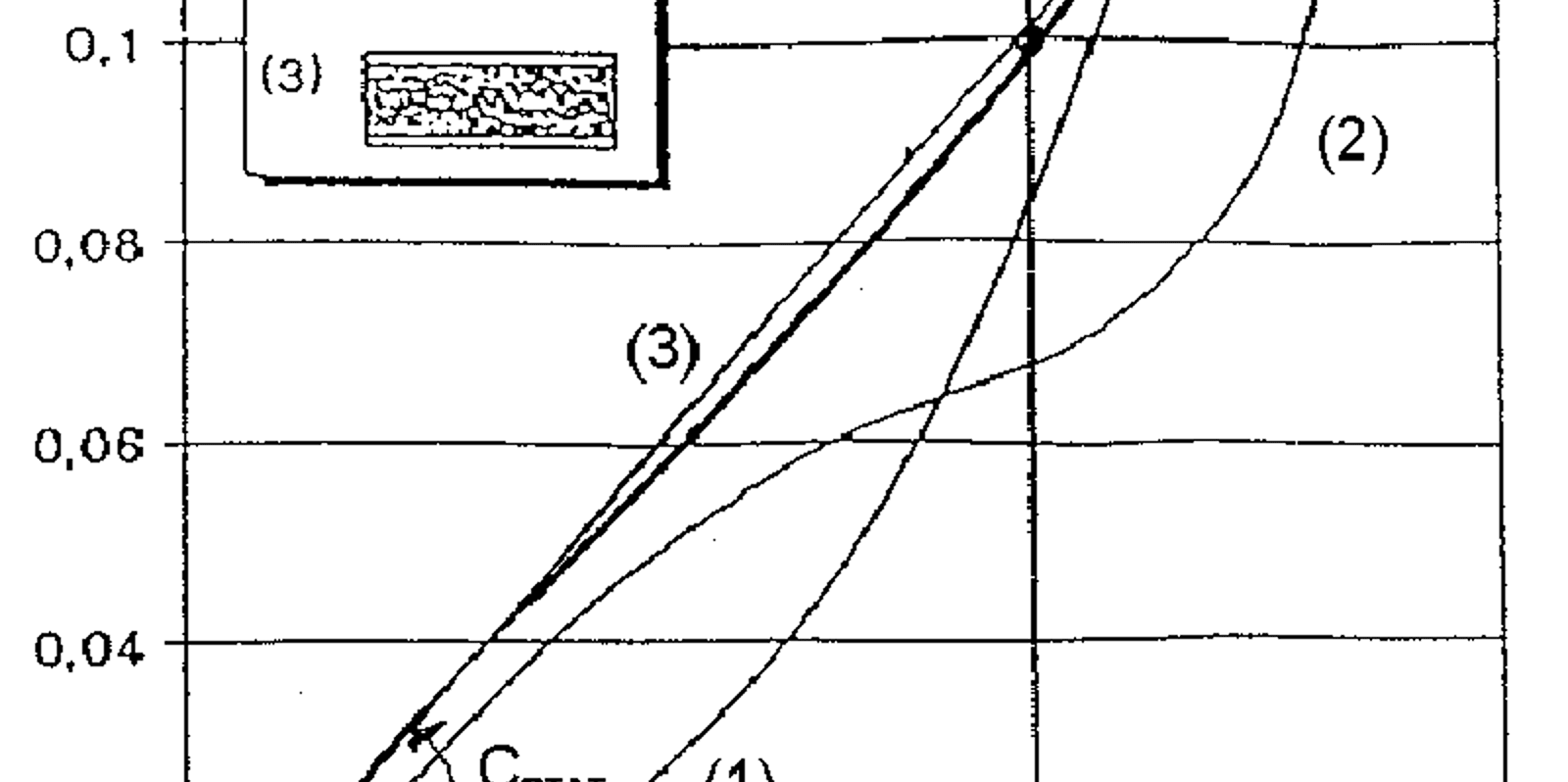 Sammenligning av fjærkarakteristikken for tre typer ballastmatter.