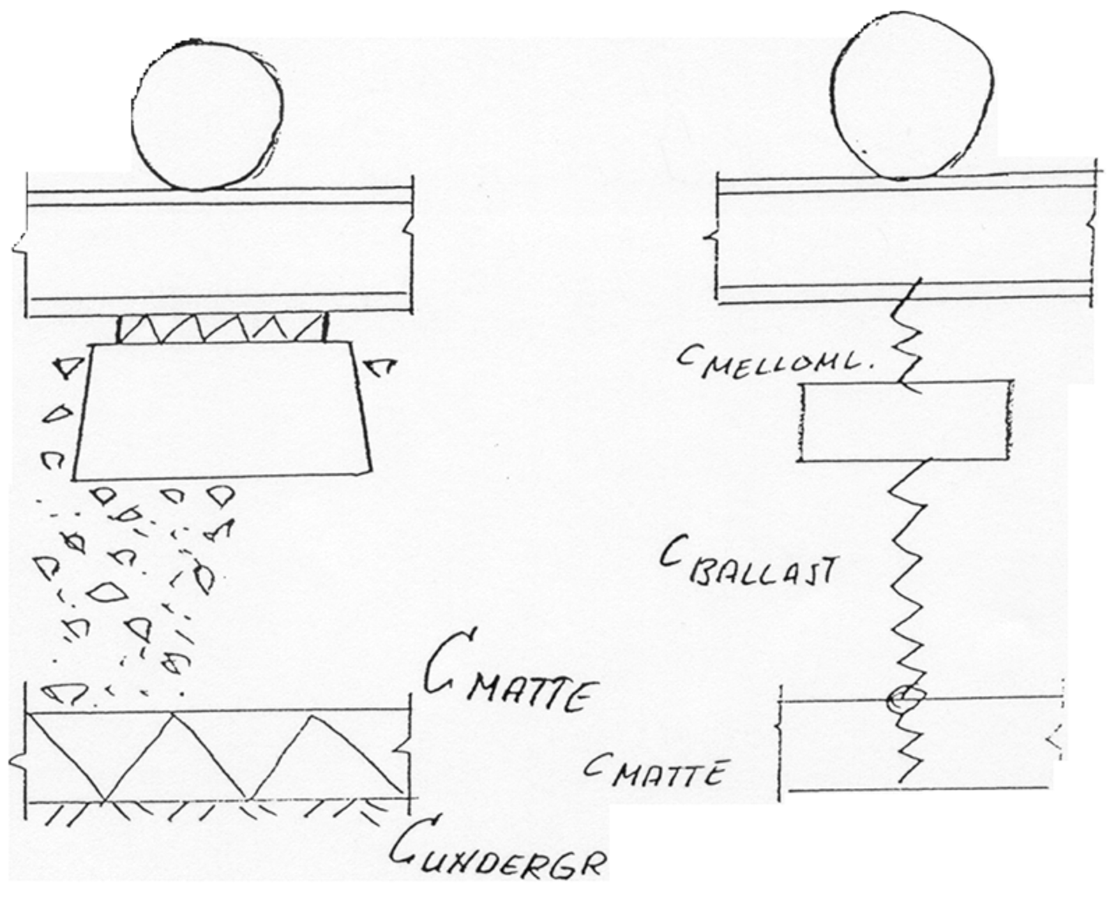 Konstruksjon av overbygningen med ballastmatte og seriekobling av fjærer.