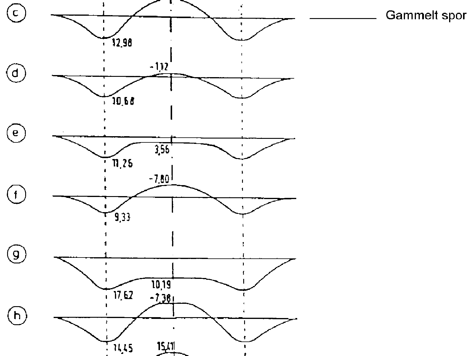 Momentdiagrammer for ulike lasttilfeller under sville, tilhørende figur 4.41.