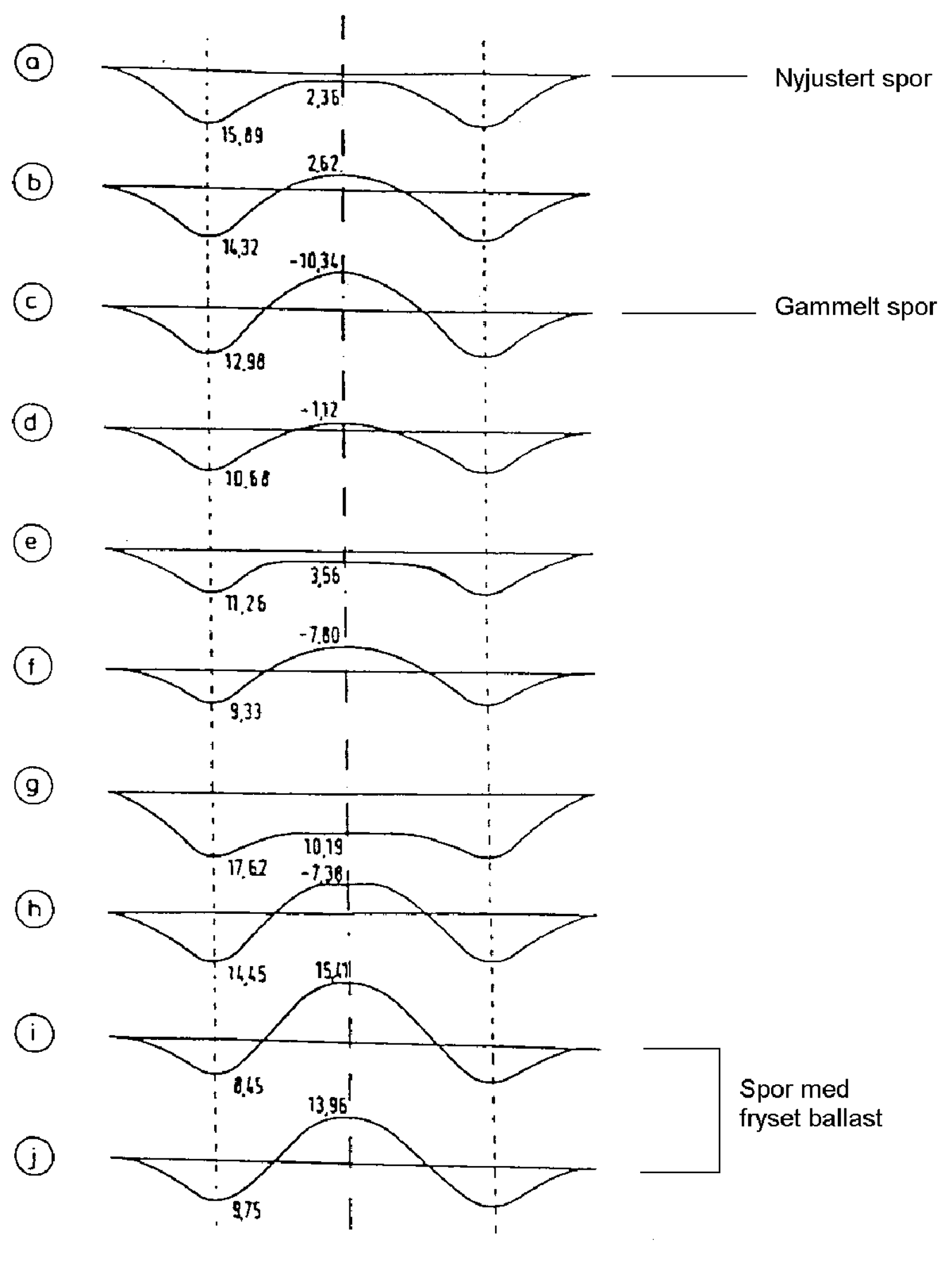 Momentdiagrammer for ulike lasttilfeller under sville, tilhørende figur 4.41.