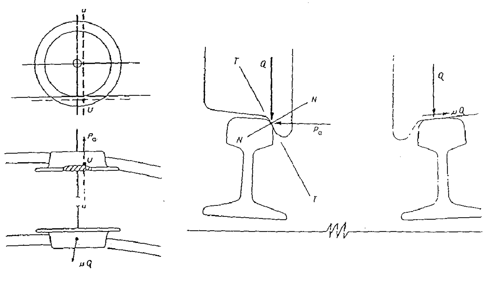 Ettpunktsberøring oppstår ved slak kurve, elastisk spill og radialinnstilling av hjul.