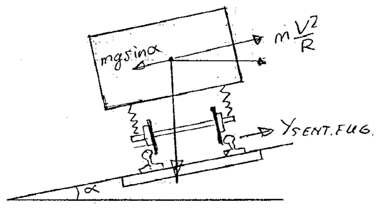 Sentrifugalkraft oppstår når toget kjører i kurve med høyere hastighet enn likevektshastigheten.