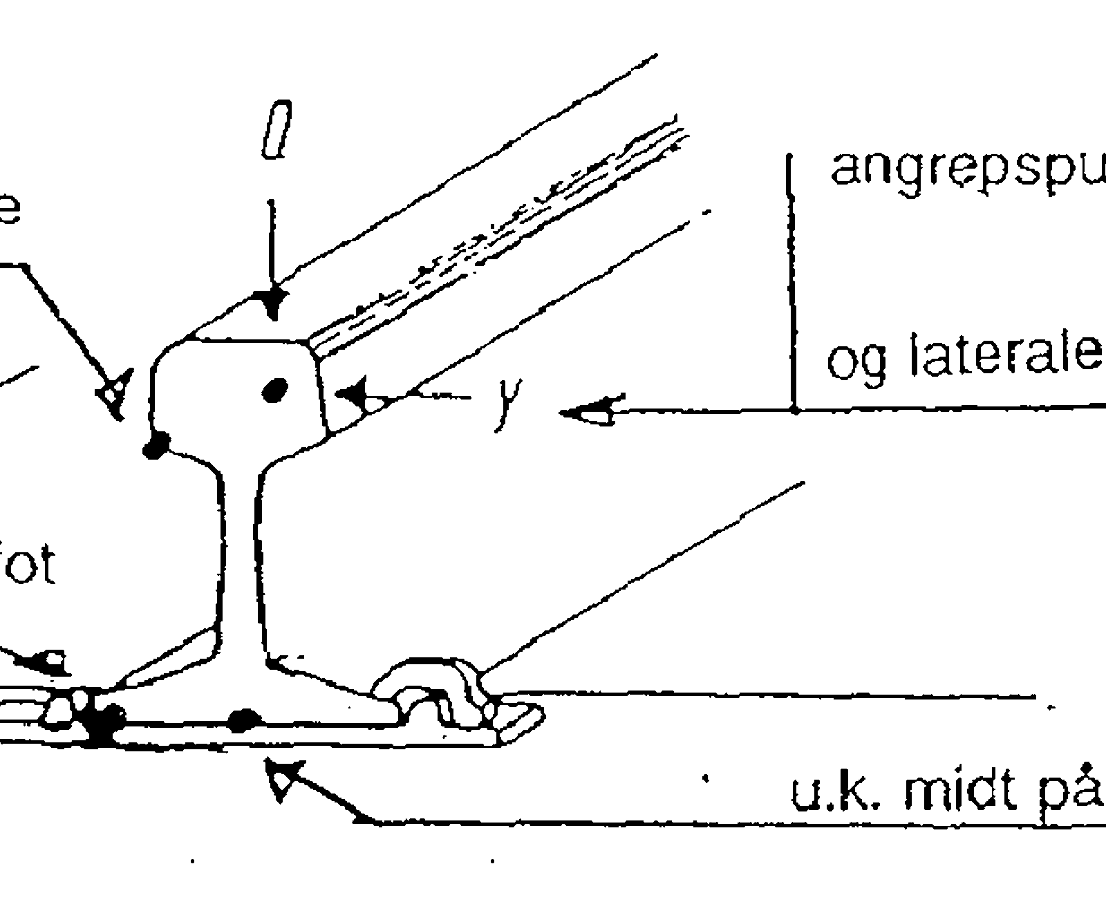 Angrepspunkter for vertikale og laterale krefter på skinnehodet og skinnefoten.