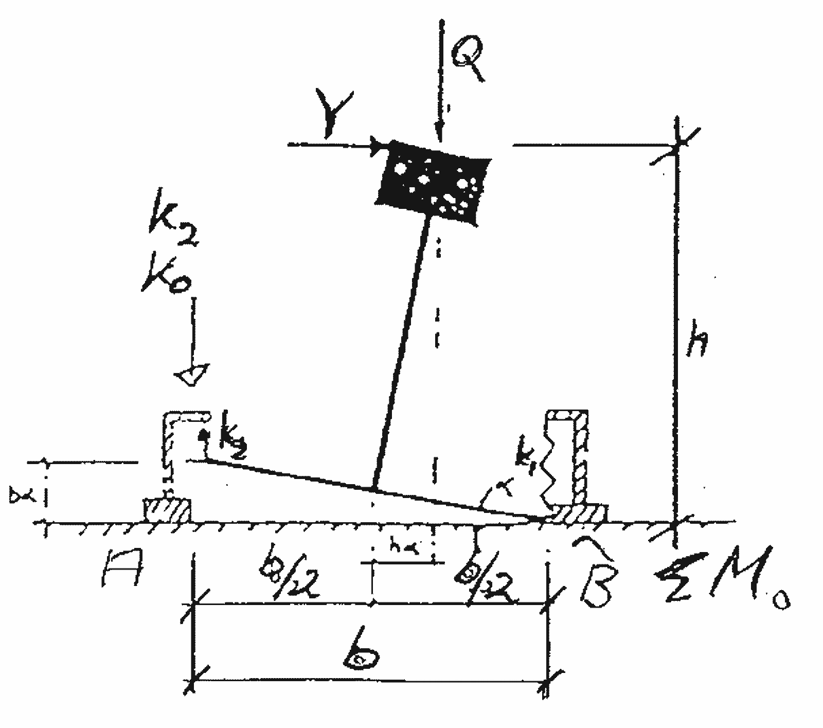 Krefter som virker på skinnen fra en elastisk befestigelse, inkludert moment og utbøyning.