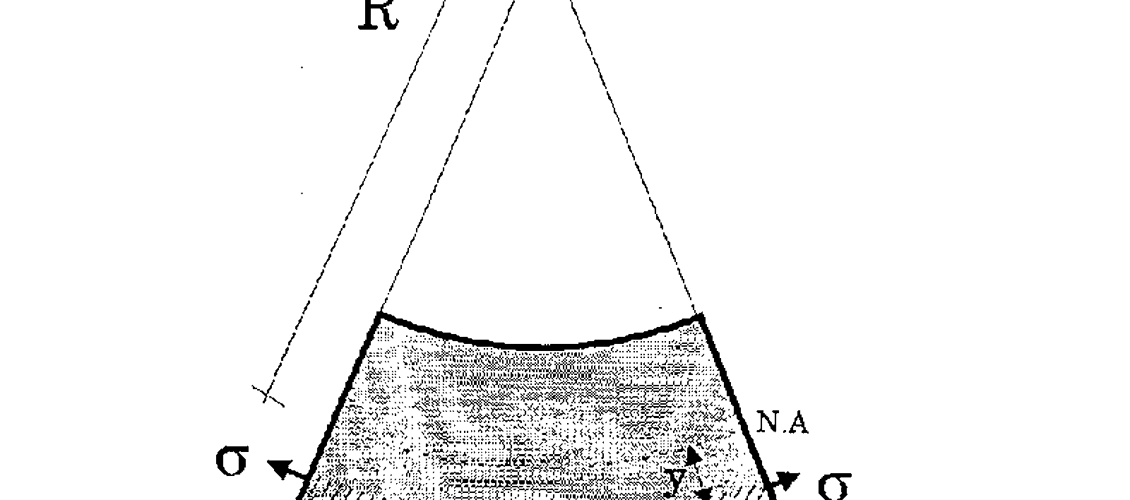 Bjelkesnitt med krumningsradius R, nøytralakse og spenninger sigma.