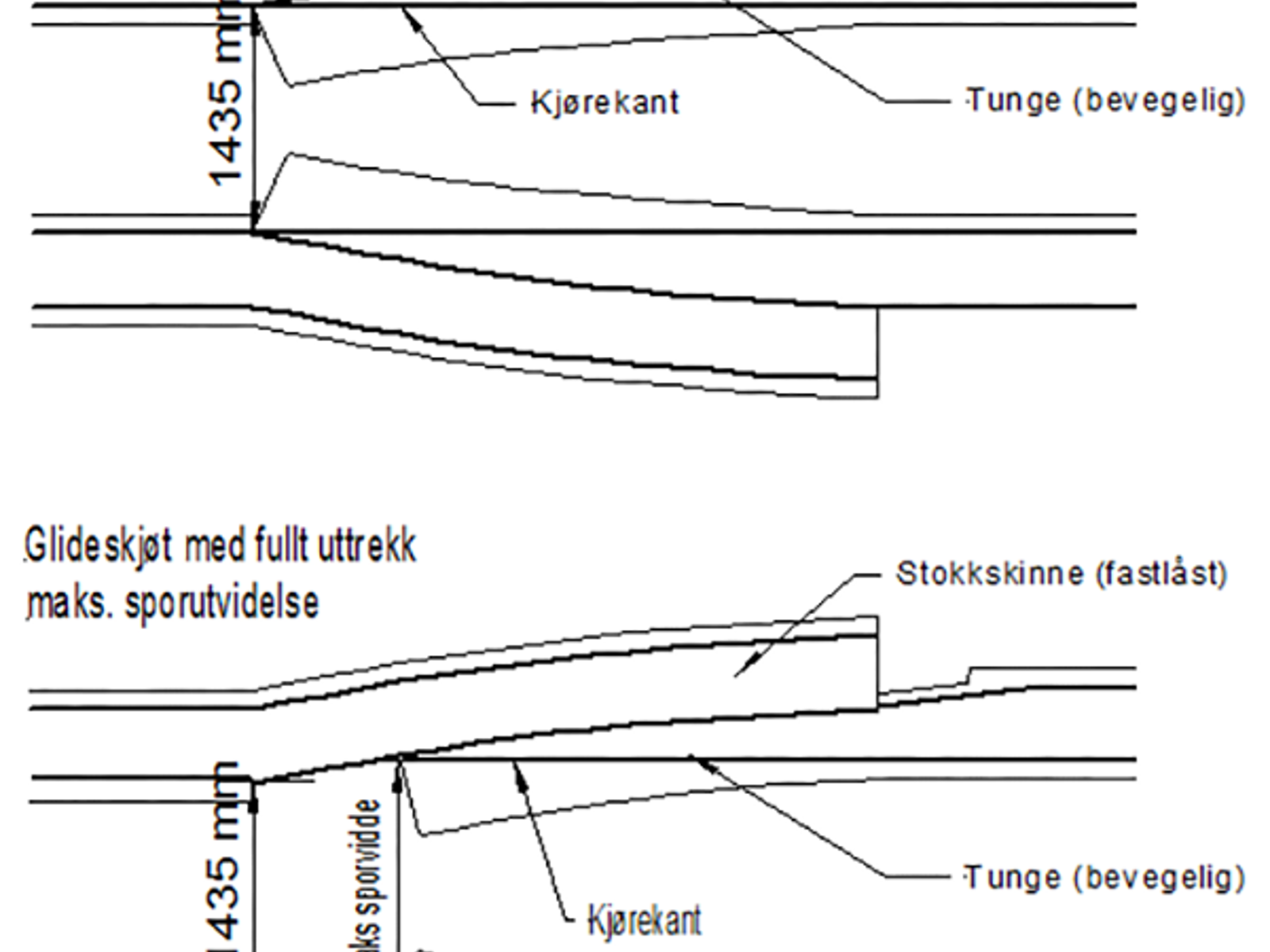 Prinsippskisse av glideskjøt med sporutvidelse i sammentrukket og fullt uttrekt stilling.