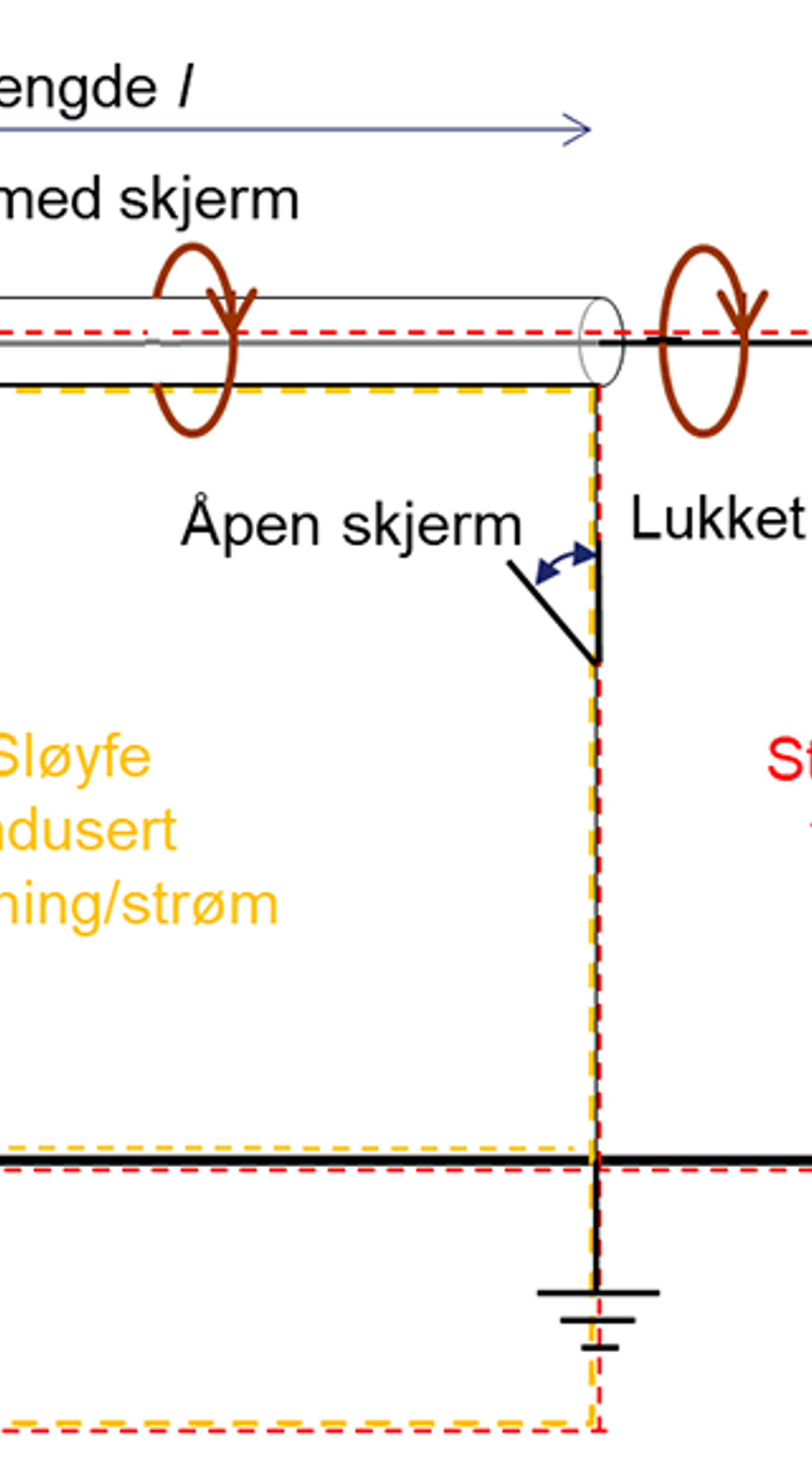 Indusert spenning i skjermet kabel ved togstrøm i kontaktledning og jordretur via skinner.