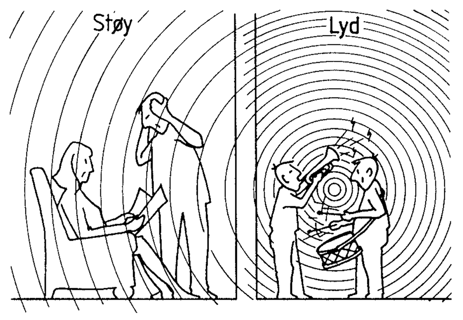 Illustrasjon som sammenligner ønsket lyd og uønsket støy med bølgemønstre.