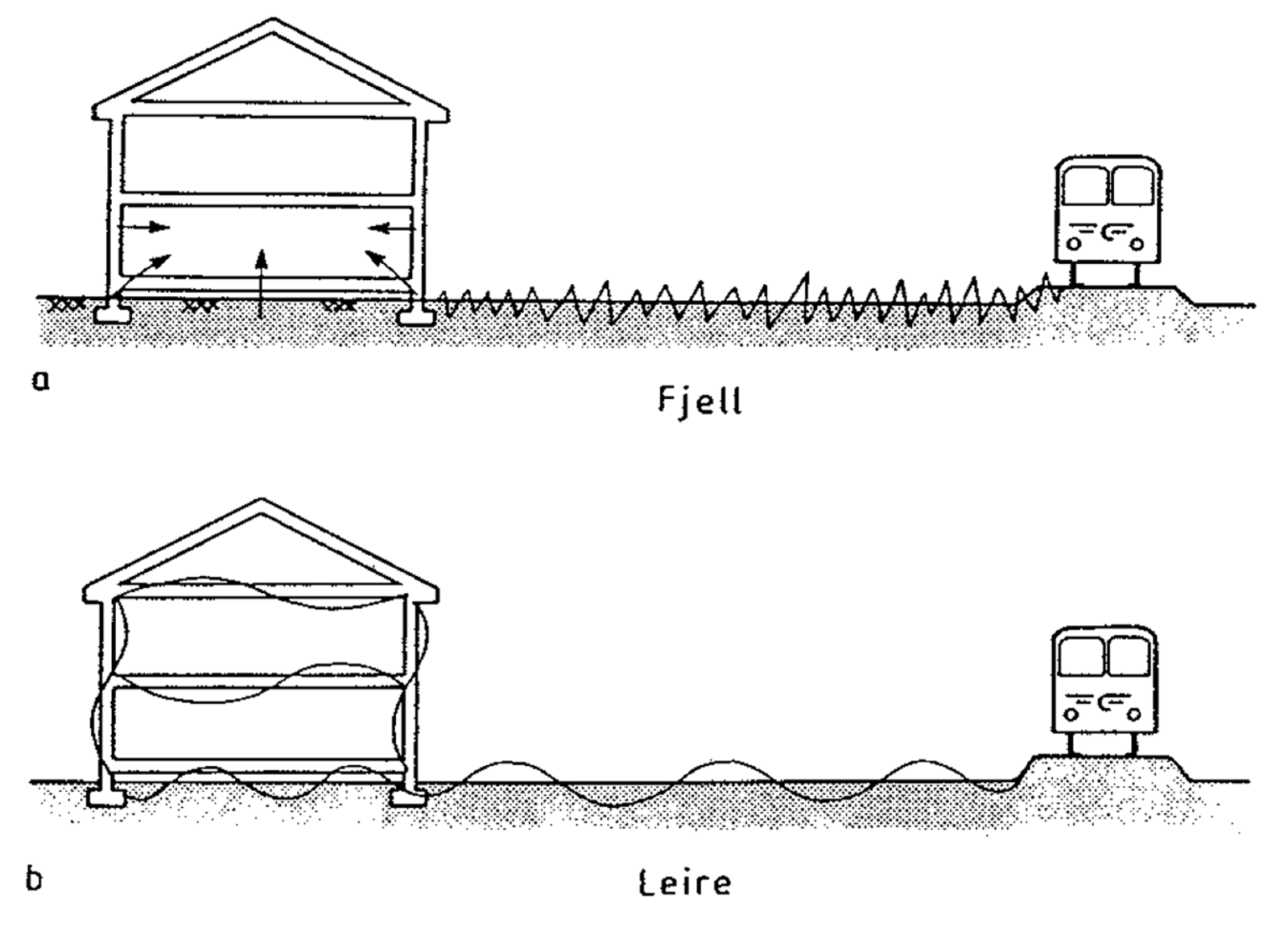 Sammenligning av strukturlyd og vibrasjoner fra jernbane på fjell og leire.
